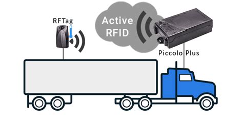 gps rfid integrated labels|Wireless Active RFID Tags With GPS Tracking System.